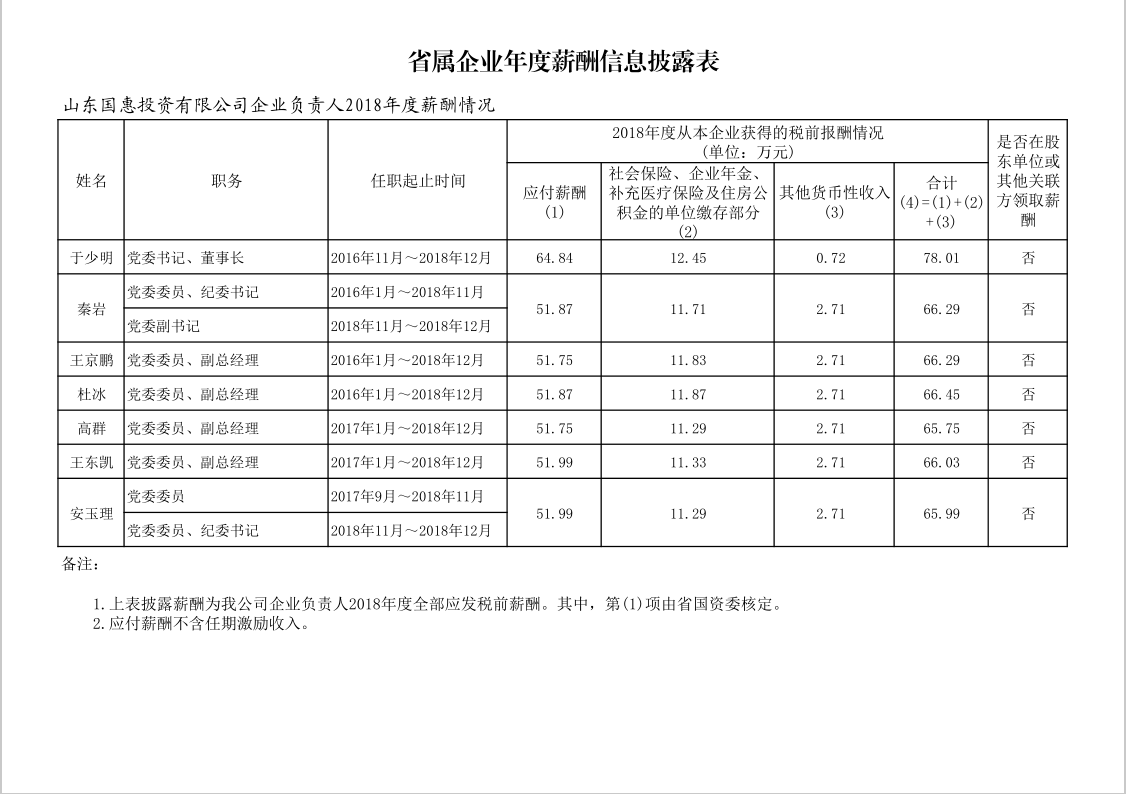 省属企业年度薪酬信息披露表